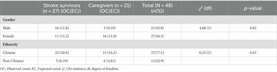 Train-your-brain program to reduce depression, anxiety, and stress in stroke survivors: a pilot community-based cognitive intervention study